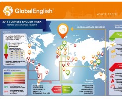 GlobalEnglish社調査